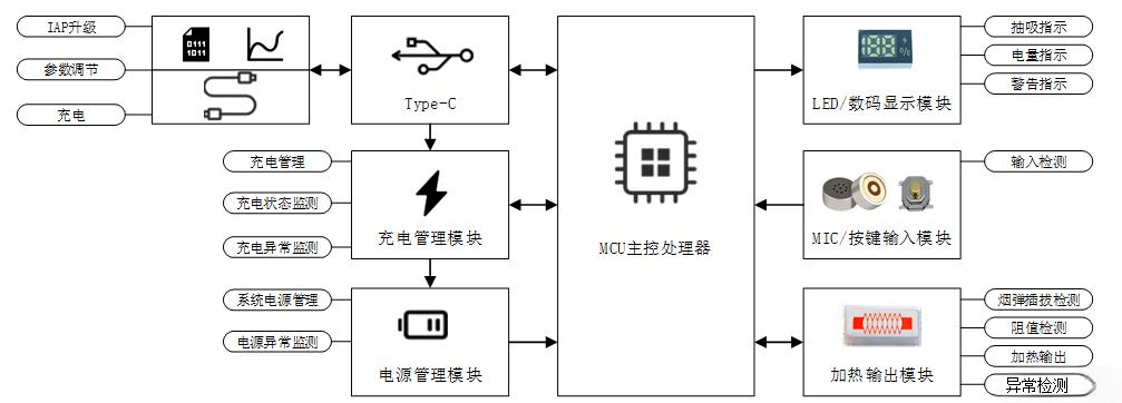 电子烟