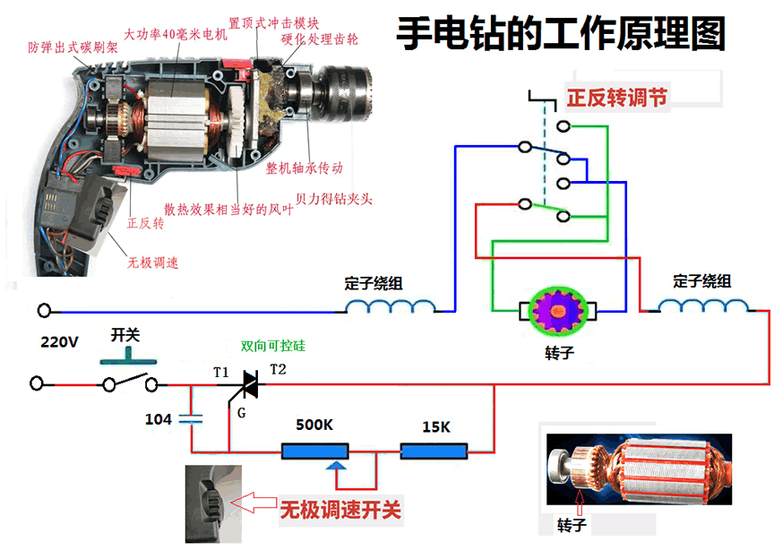 Motor Drive